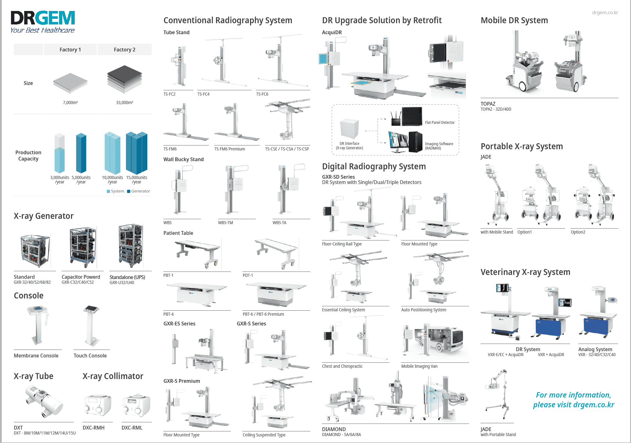 DRGEM Brochure